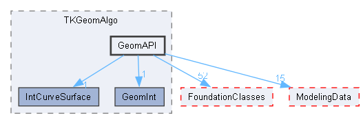 GeomAPI