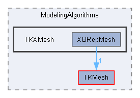 TKXMesh