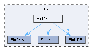 BinMFunction