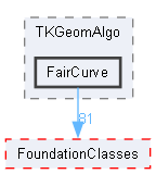 FairCurve