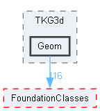 Geom