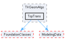TopTrans