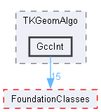 GccInt