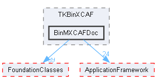 BinMXCAFDoc