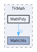 MathPoly