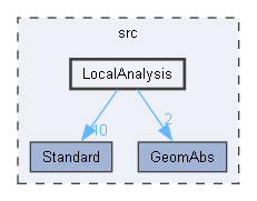 LocalAnalysis