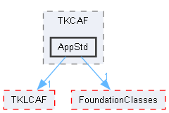 AppStd