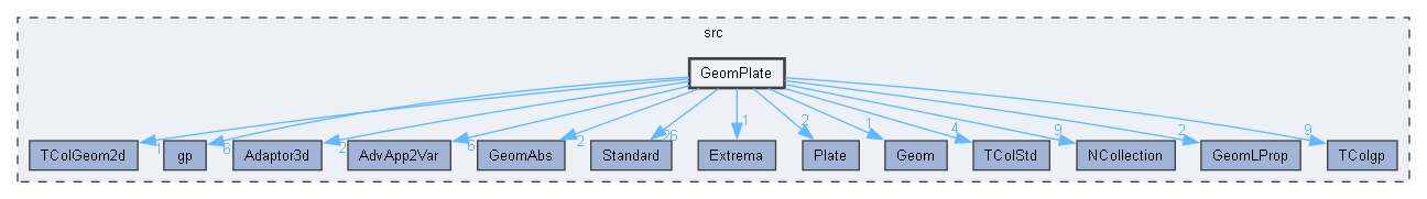 GeomPlate