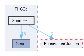GeomEval