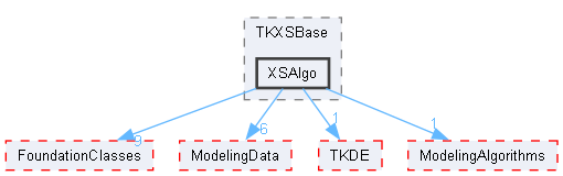 XSAlgo