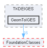 GeomToIGES