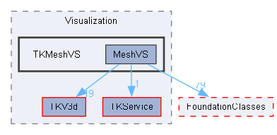 TKMeshVS