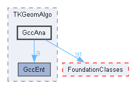 GccAna