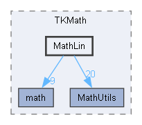 MathLin