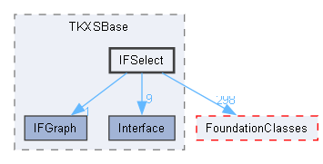 IFSelect