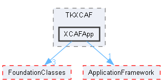 XCAFApp