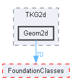 Geom2d