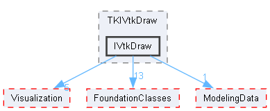 IVtkDraw