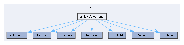 STEPSelections