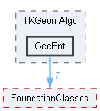 GccEnt