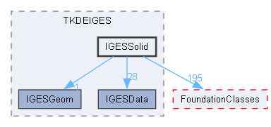 IGESSolid