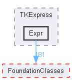 Expr