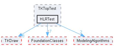 HLRTest