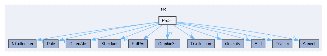 Prs3d