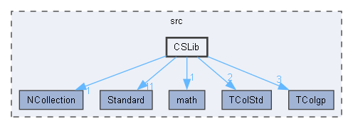 CSLib