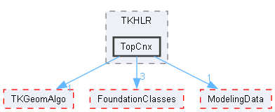 TopCnx