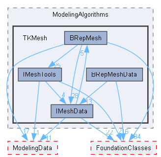 TKMesh