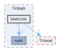 MathUtils