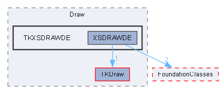 TKXSDRAWDE