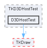 D3DHostTest