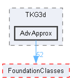 AdvApprox