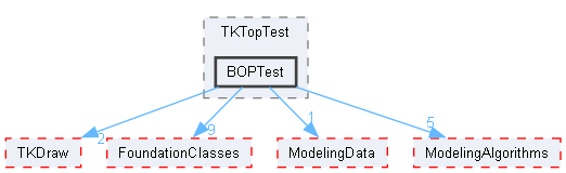 BOPTest