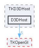D3DHost