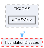 XCAFView
