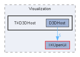 TKD3DHost