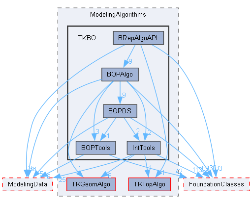 TKBO