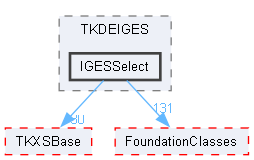 IGESSelect