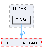 RWStl