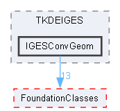 IGESConvGeom