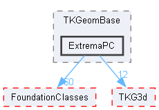 ExtremaPC