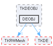 DEOBJ