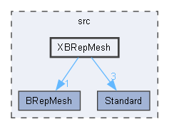 XBRepMesh