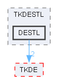 DESTL