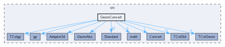 GeomConvert