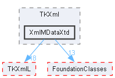 XmlMDataXtd