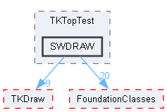 SWDRAW